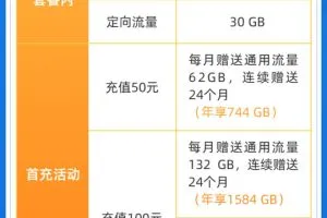 中国广电福兔卡套餐介绍