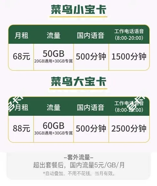送快递的电话卡为什么不封号？菜鸟宝卡会被封吗？