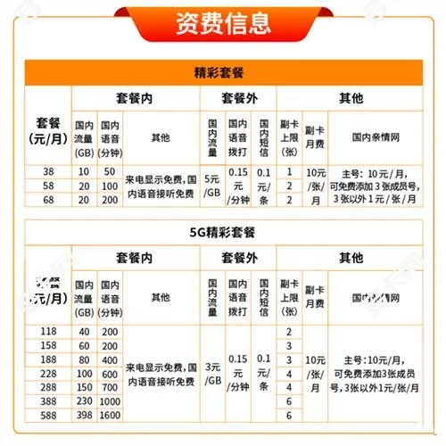 2023年广电5G套餐资费一览表:最新信息公布