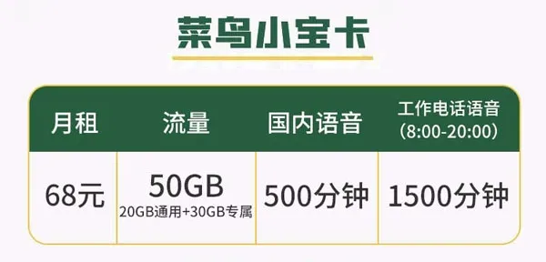 电话多应该使用什么套餐,68元月租2000分钟全国语音