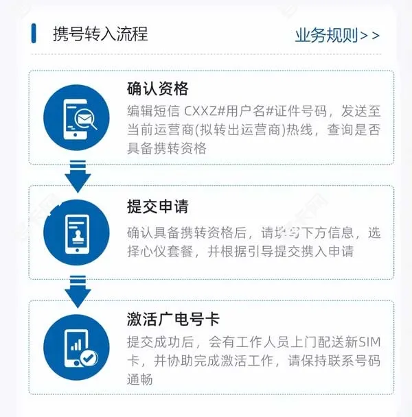 广电用户如何办理携号转网?详细步骤和注意事项!