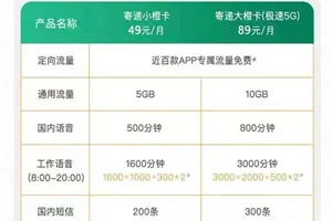 如何选择适合自己的大语音通话套餐？