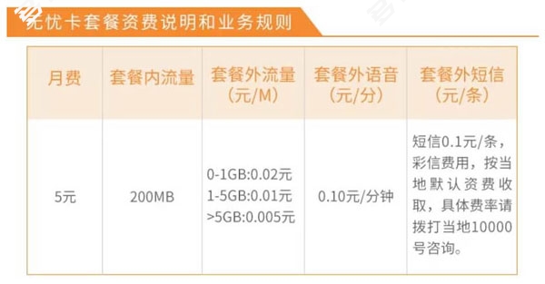 2023年中国电信低月租套餐资费价格表