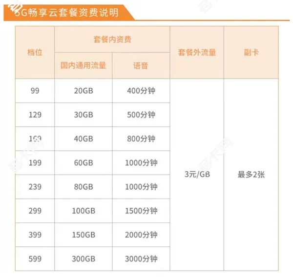 2023年中国电信低月租套餐资费价格表