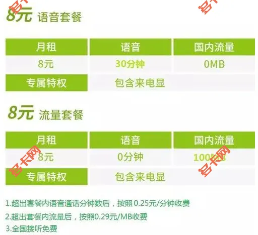 广东移动8元自由选语音版保号套餐介绍