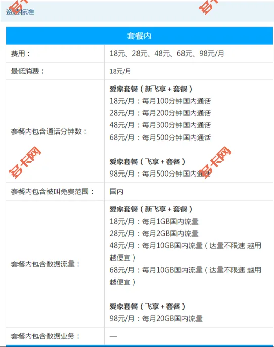 移动爱家套餐(飞享/新飞享)介绍