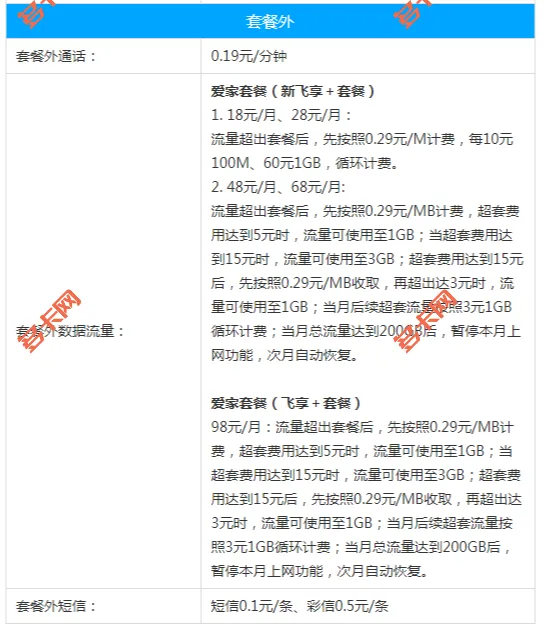 移动爱家套餐(飞享/新飞享)介绍