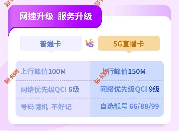 广东联通5G直播神卡套餐介绍（上行速率更快）