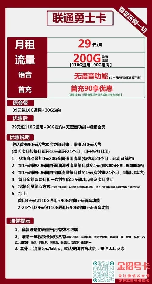 联通勇士卡,29元包110G通用流量+90G定向流量+视频会员